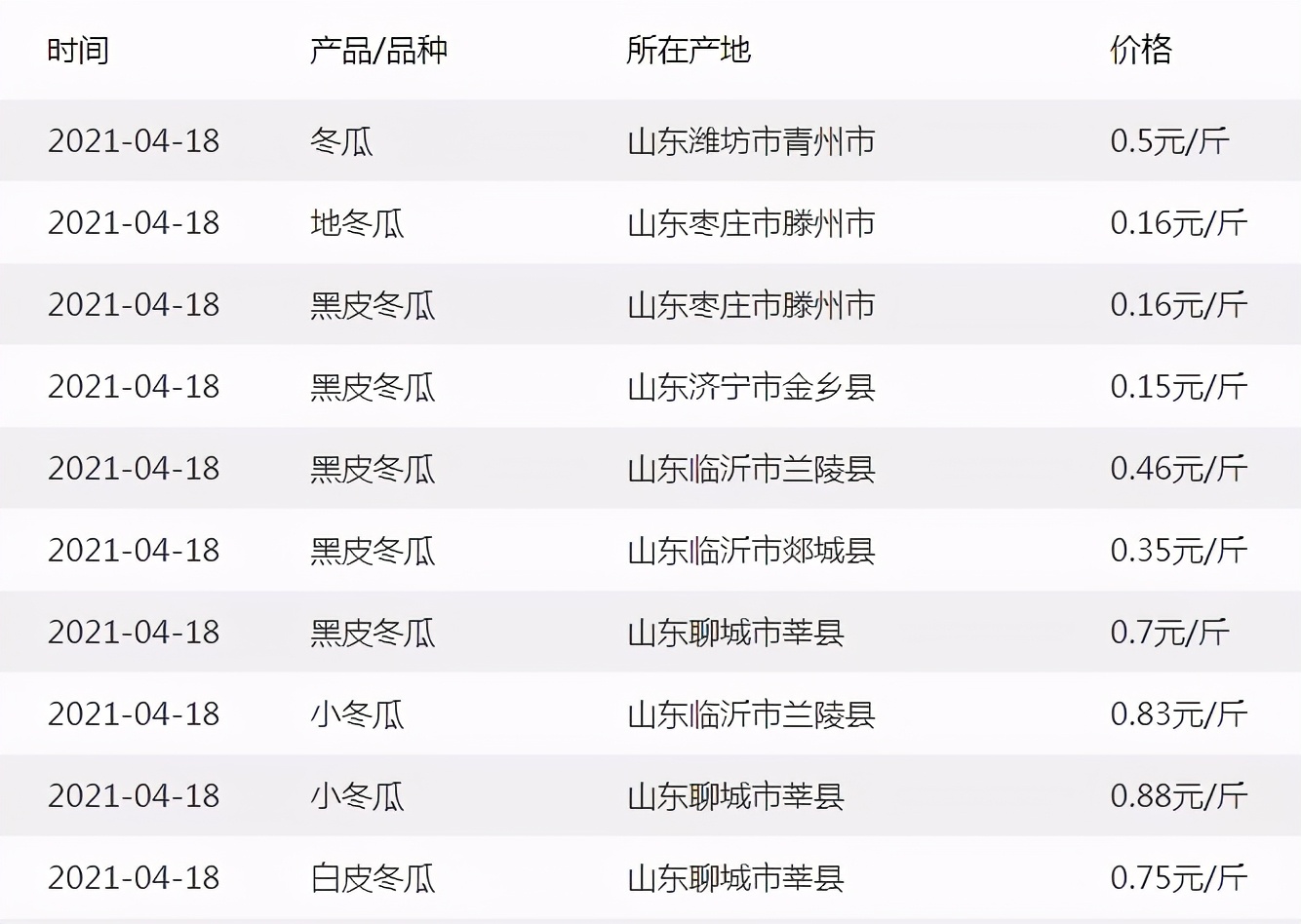 這個(gè)品種太優(yōu)秀了！耐儲(chǔ)耐運(yùn)，適合大面積種植，菜農(nóng)瓜販都喜歡